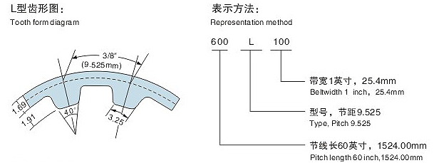 L同步帶齒形圖