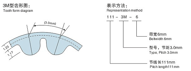 HTD3M同步帶齒型圖