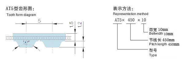 AT5同步帶齒形圖