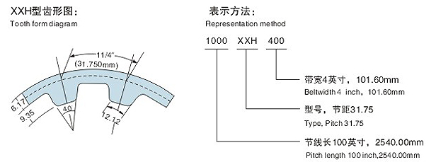 XXH同步帶齒型圖